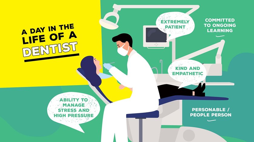 A day in the life of a dentist