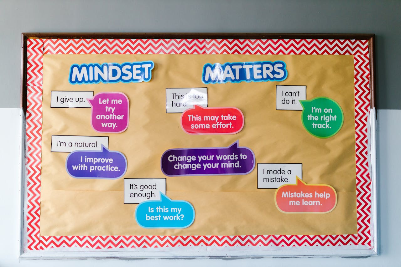 mindset map